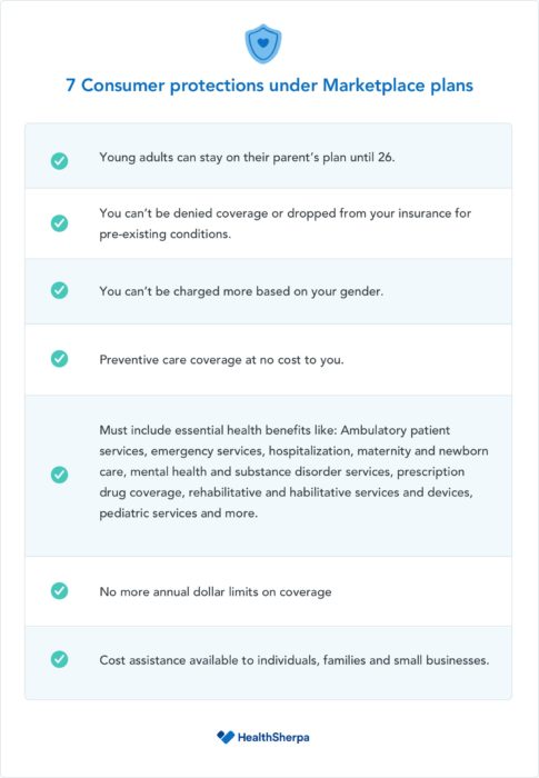 7 Consumer Protections Under the Affordable Care Act