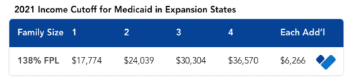 Income cutoff in medicaid expansion states